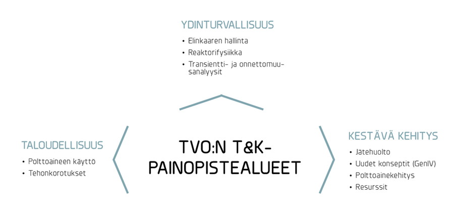 T&K painopistealueet TK_painopistealueet.png