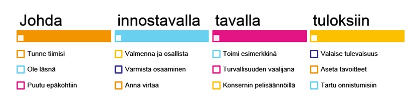 Johda_innostavalla_tavalla_tuloksiin.jpg