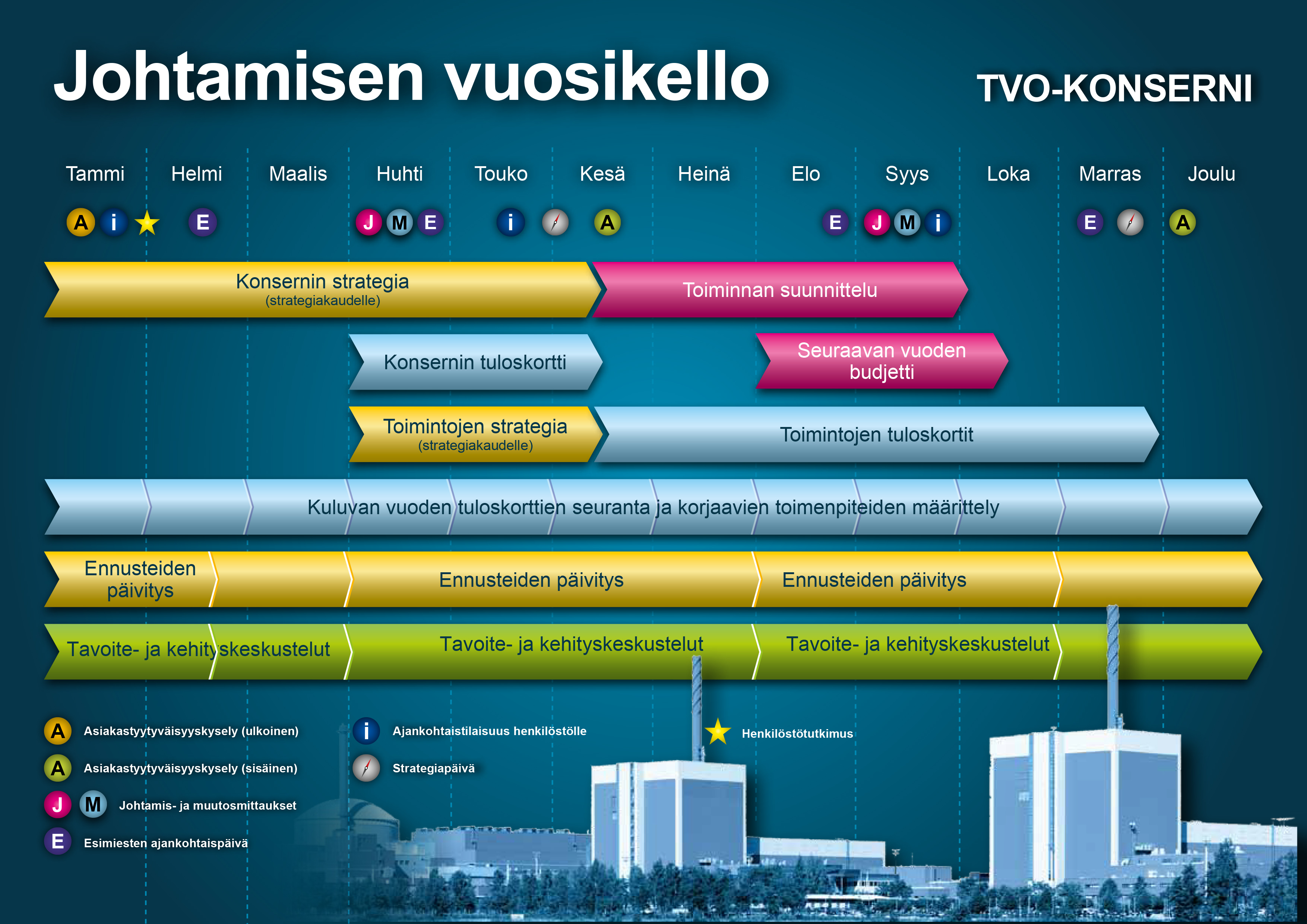 Johtamisen vuosikello Johtamisen_vuosikello_ulkoinen.jpg
