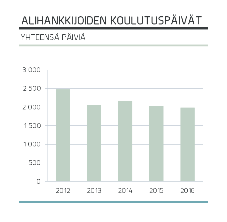 koulutus_alih.png