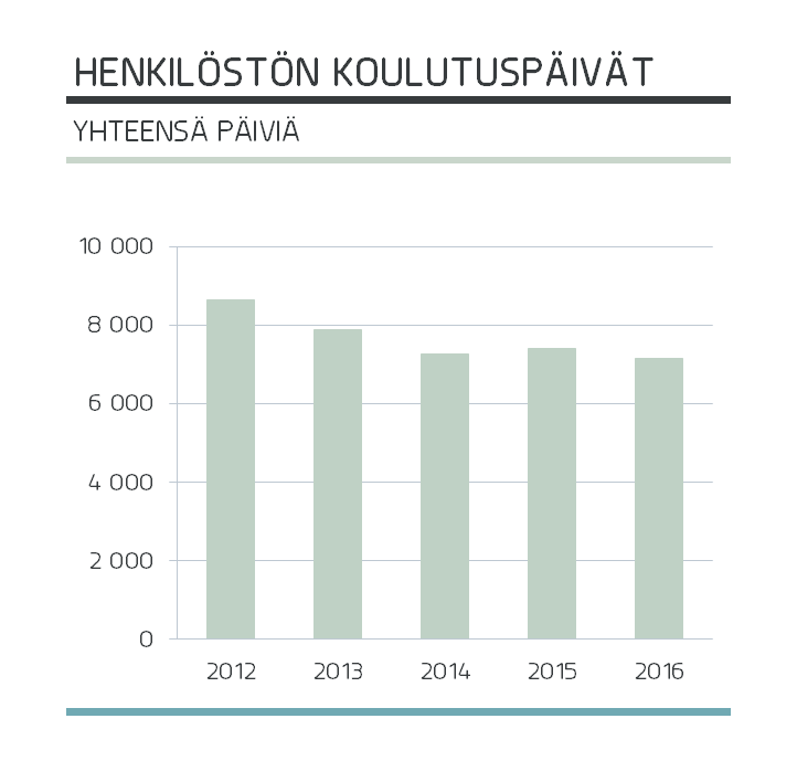 koulutus_yht.png