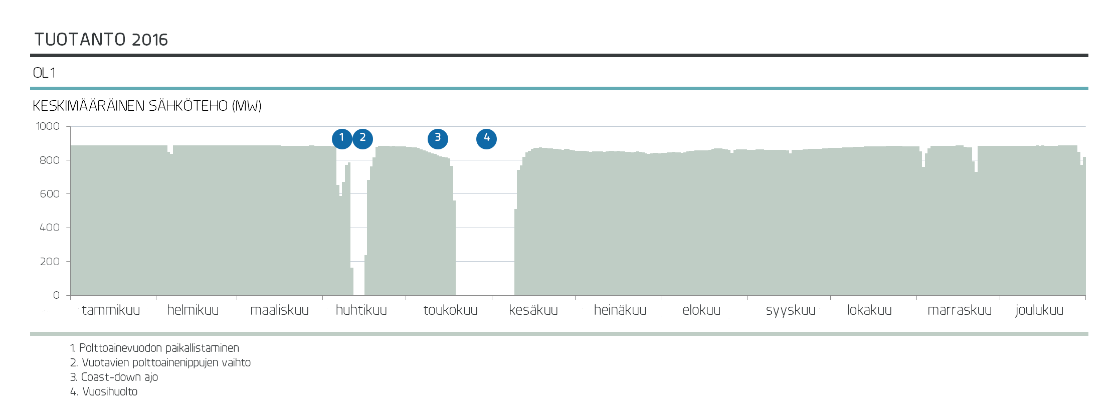 tuotanto_OL1.png