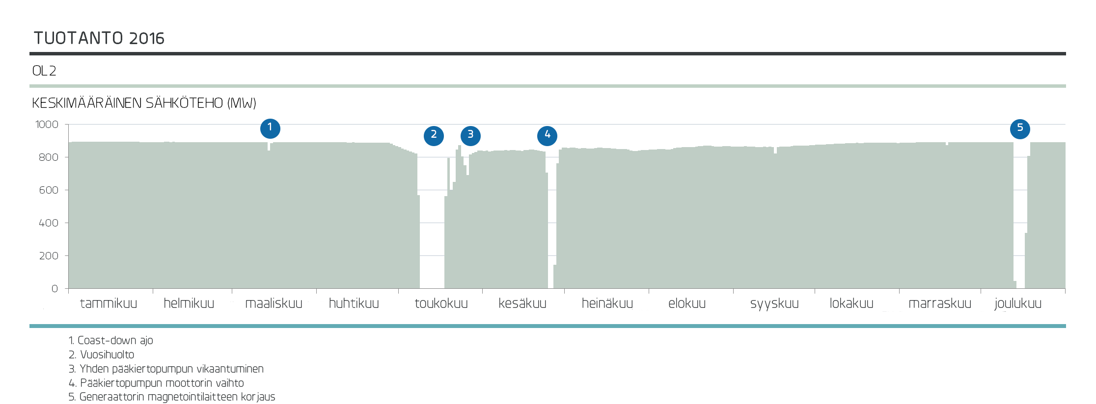 tuotanto_OL2.png