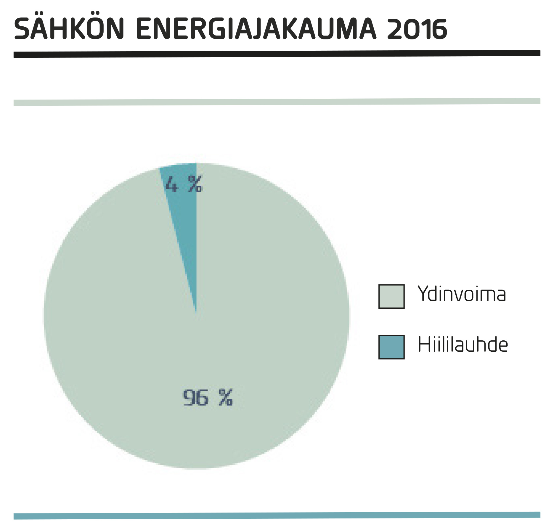 tvo_sahkon_energiajakauma_2016.jpg