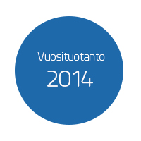 vuosituotanto2014.jpg