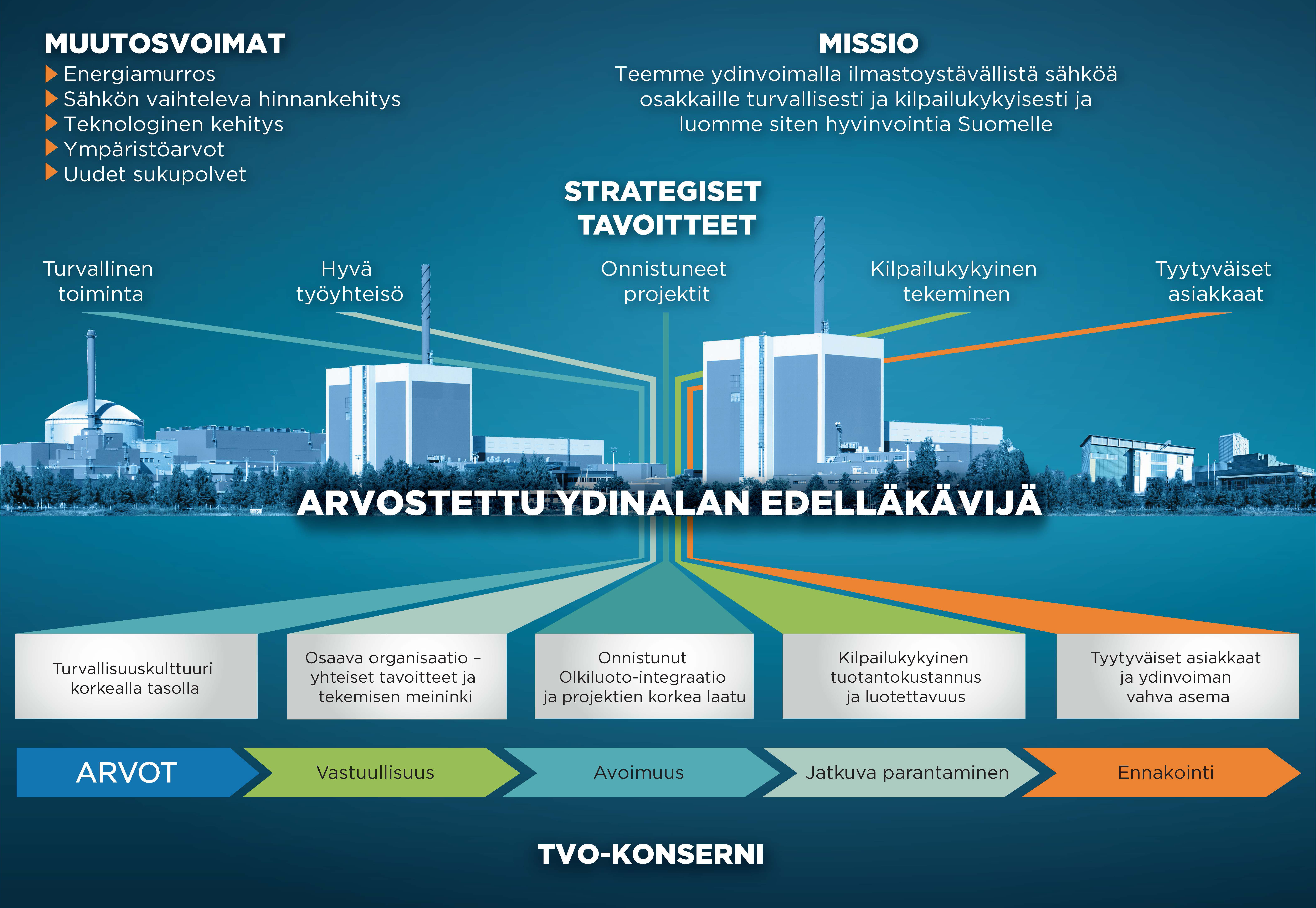 Strategiakuva Strategiakuva_FI_ilman_reunoja.jpg